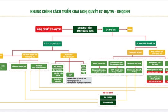 Đại học Quốc gia Hà Nội ưu tiên đầu tư 8 lĩnh vực công nghệ