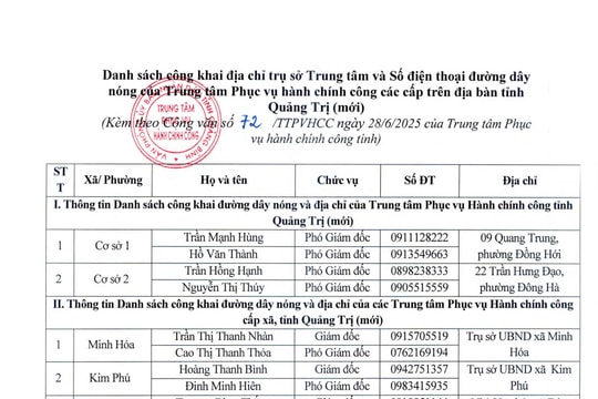 Công khai địa chỉ trụ sở và số điện thoại đường dây nóng của Trung tâm Phục vụ hành chính công xã, phường, đặc khu mới tỉnh Quảng Trị