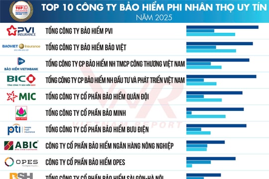 Bảo hiểm Agribank san sẻ rủi ro với khu vực “tam nông” Bài cuối: Cơ chế cho bảo hiểm tiếp cận nông dân và người yếu thế