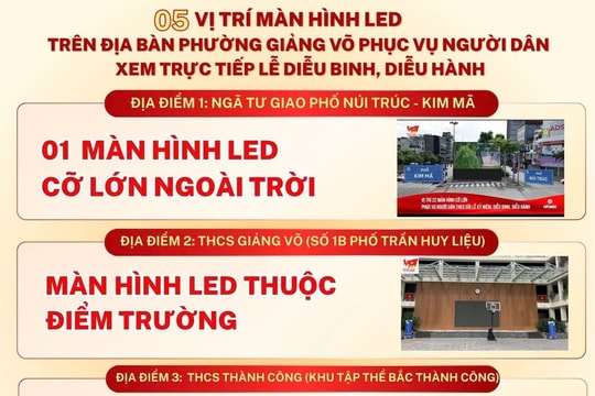 Hà Nội: Phường Giảng Võ bố trí 5 màn hình LED phục vụ người dân theo dõi trực tiếp Lễ diễu binh 2/9