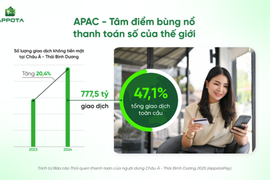 Thanh toán số APAC chạm đỉnh: Doanh nghiệp Việt đứng trước bước ngoặt mở rộng toàn cầu