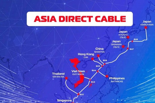 Lý giải nguyên nhân internet cáp quang Việt Nam bứt tốc thứ hạng thế giới