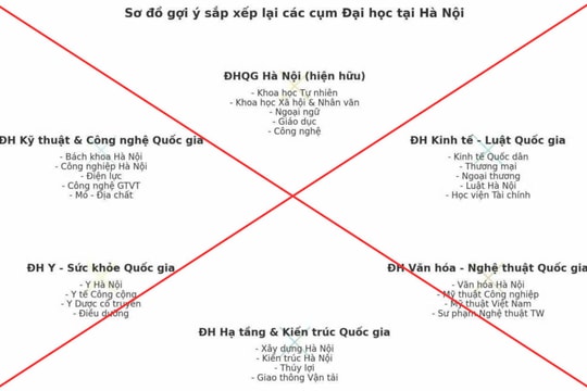 Bộ GD-ĐT bác tin đồn về phương án sắp xếp, sáp nhập đại học đang lan truyền