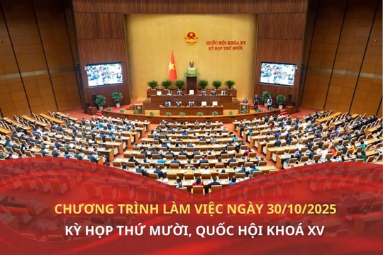 Kỳ họp thứ Mười, Quốc hội Khoá XV: Chương trình làm việc ngày 30/10
