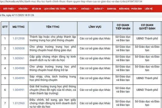 109 thủ tục hành chính thuộc thẩm quyền của Sở GD-ĐT TP. Hồ Chí Minh
