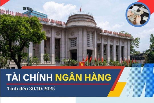Hà Nội: Thu ngân sách vượt gần 10% dự toán, tín dụng và huy động vốn tăng mạnh