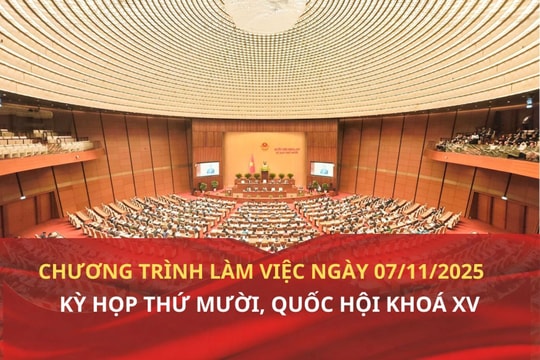 Kỳ họp thứ Mười, Quốc hội Khoá XV: Chương trình làm việc ngày 10/11