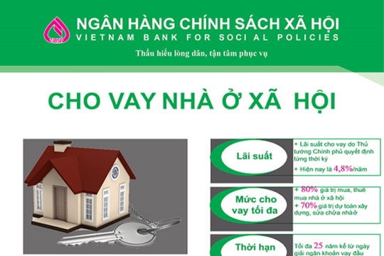 Mức vốn cho vay mua nhà ở xã hội tại Ngân hàng Chính sách xã hội là bao nhiêu?
