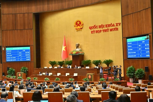 Thông cáo báo chí số 29, Kỳ họp thứ 10, Quốc hội Khóa XV