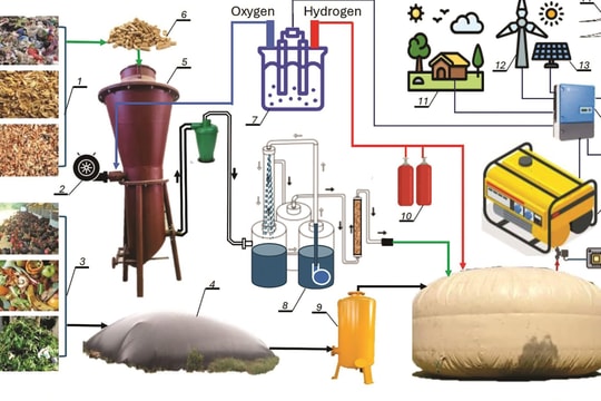 Biến rác thành năng lượng sạch
