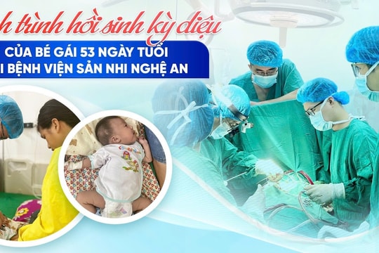 Cứu sống bé sơ sinh 20 ngày tuổi mắc bệnh tim bẩm sinh nặng