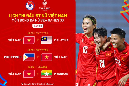 SEA Games 33: Đội tuyển nữ Việt Nam đặt mục tiêu vào chung kết