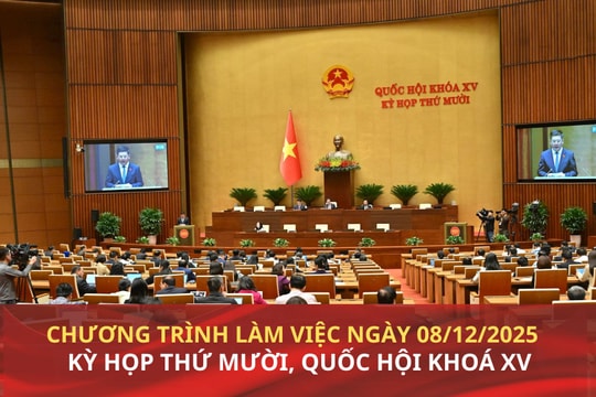 Kỳ họp thứ Mười, Quốc hội Khóa XV: Chương trình làm việc ngày 08/12