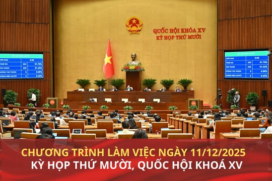 Ngày 11/12, bế mạc Kỳ họp thứ Mười, Quốc hội Khóa XV