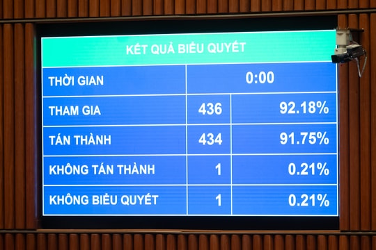 Thông qua Luật sửa đổi, bổ sung một số điều của Luật Công nghiệp quốc phòng, an ninh và động viên công nghiệp