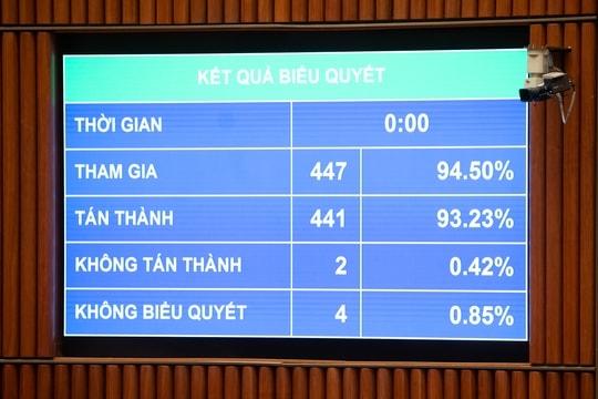 Quốc hội thông qua Luật Hàng không dân dụng Việt Nam (sửa đổi)