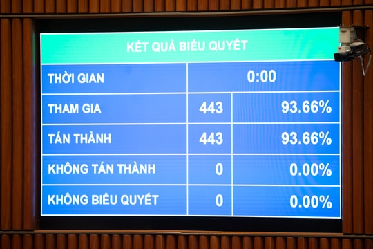 Quốc hội thông qua Nghị quyết sửa đổi, bổ sung một số điều của Nghị quyết số 81/2023/QH15 về Quy hoạch tổng thể quốc gia thời kỳ 2021-2030, tầm nhìn đến năm 2050