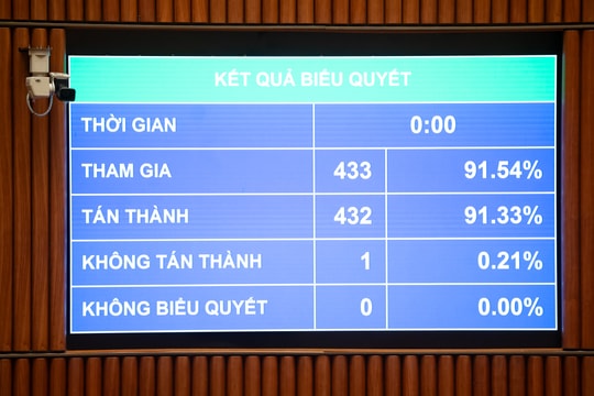 Quốc hội thông qua Luật sửa đổi, bổ sung một số điều của Luật Quản lý nợ công