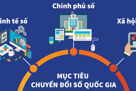 Phê duyệt Chương trình phát triển Chính phủ số