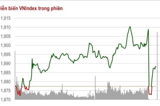 Bản tin chứng khoán 13/1/2026: VN-index vượt đỉnh lịch sử 1.900 điểm