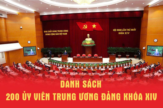 Danh sách 200 Ủy viên Trung ương Đảng Khóa XIV