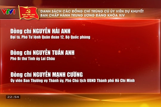 Danh sách Ủy viên dự khuyết Ban Chấp hành Trung ương Đảng khóa XIV