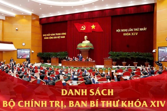 Danh sách Bộ Chính trị, Ban Bí thư khóa XIV