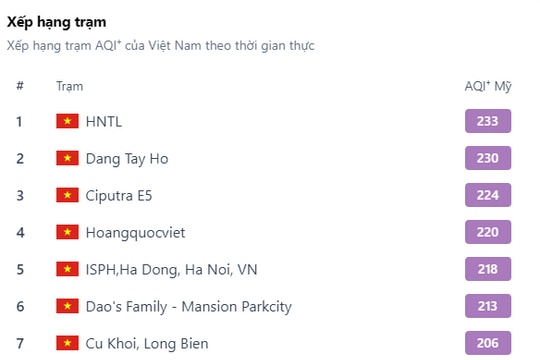 Chất lượng không khí Hà Nội ô nhiễm, người dân cần hạn chế ra đường