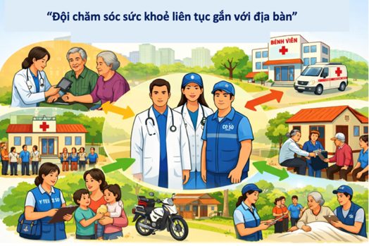 TP. Hồ Chí Minh: Đề xuất đổi mới mô hình hoạt động trạm y tế phường, xã
