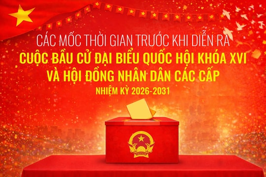 [Inforgraphic] Các mốc thời gian trước cuộc bầu cử đại biểu Quốc hội khóa XVI và HĐND các cấp