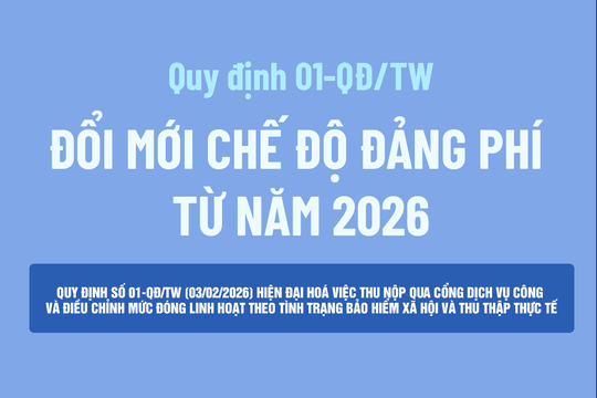 [Inforgraphic] Quy định 01-QĐ/TW về đổi mới chế độ đảng phí từ năm 2026