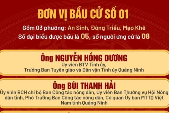Quang Ninh announces the list of candidates for the National Assembly and the People's Council