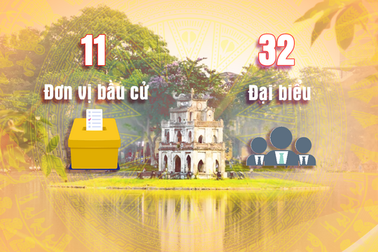[Infographic] Các đơn vị bầu cử đại biểu Quốc hội tại Thành phố Hà Nội