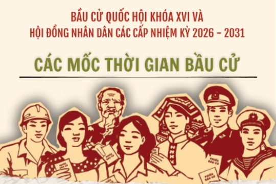 Các mốc thời gian chính trong lịch trình bầu cử sau 15/3