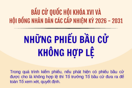 [Infographic] Các trường hợp phiếu bầu cử không hợp lệ