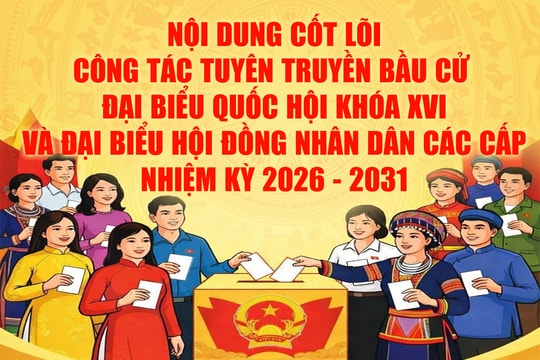 Nội dung cốt lõi công tác tuyên truyền bầu cử Đại biểu Quốc hội khóa XVI và đại biểu Hội đồng nhân dân các cấp nhiệm kỳ 2026 - 2031