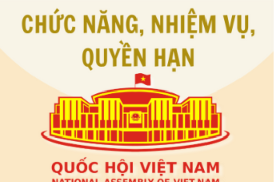 Chức năng, nhiệm vụ, quyền hạn của Quốc hội Việt Nam