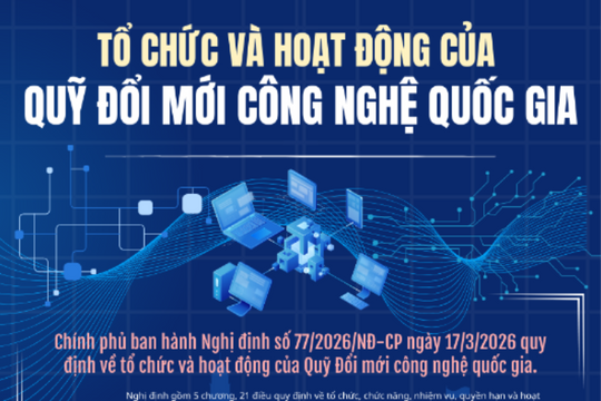 [Infographic] Tổ chức và hoạt động của Quỹ Đổi mới công nghệ quốc gia