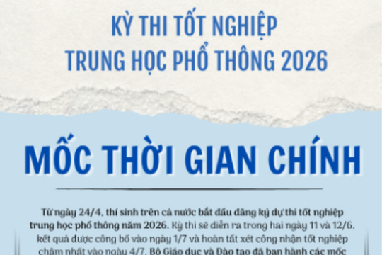 Mốc thời gian chính kỳ thi tốt nghiệp THPT năm 2026