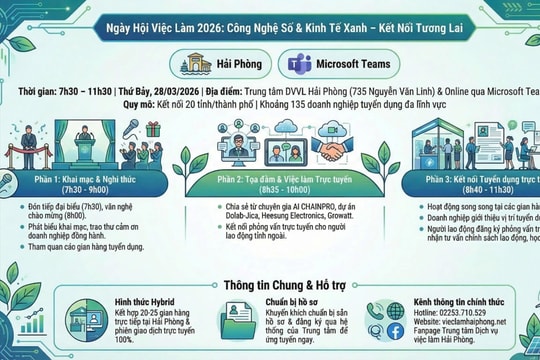 Ngày hội Việc làm Kết nối Toàn quốc 2026: Công nghệ số & Kinh tế xanh