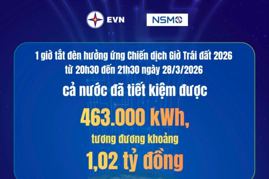 EVN và các đơn vị tích cực hưởng ứng chiến dịch Giờ Trái đất 2026