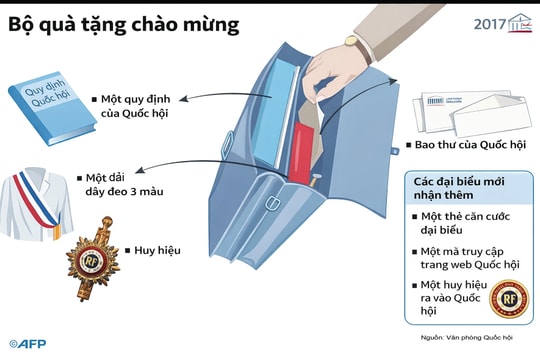 Có gì trong "bộ quà chào mừng" dành cho tân nghị sĩ Pháp?