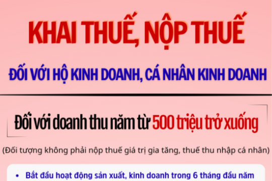 [Infographic] Hướng dẫn khai thuế, nộp thuế đối với hộ kinh doanh, cá nhân kinh doanh