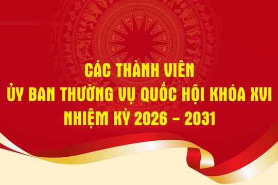 Các thành viên Uỷ ban Thường vụ Quốc hội khoá XVI, nhiệm kỳ 2026-2031