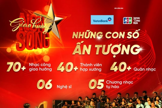 Giao hưởng Non sông: Đưa nghệ thuật hàn lâm xuống phố