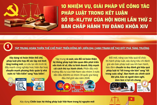 10 nhiệm vụ, giải pháp về công tác pháp luật theo Kết luận số 18-KL/TW