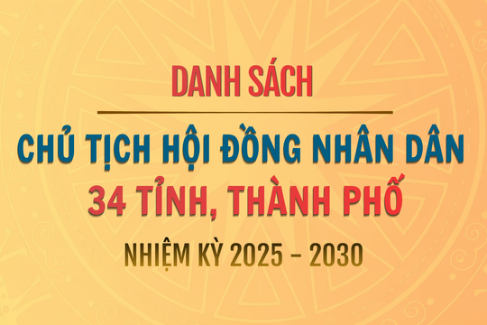 [Infographic] Danh sách Chủ tịch Hội đồng nhân dân 34 tỉnh, thành phố