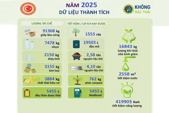 Chuyển đổi xanh tại Quốc hội Thổ Nhĩ Kỳ: 5 trụ cột của “hệ sinh thái xanh” trong tòa nhà Quốc hội