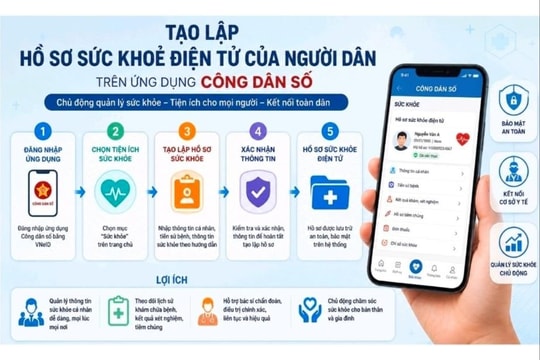 TP. Hồ Chí Minh: Mỗi người dân sẽ có một hồ sơ sức khỏe điện tử