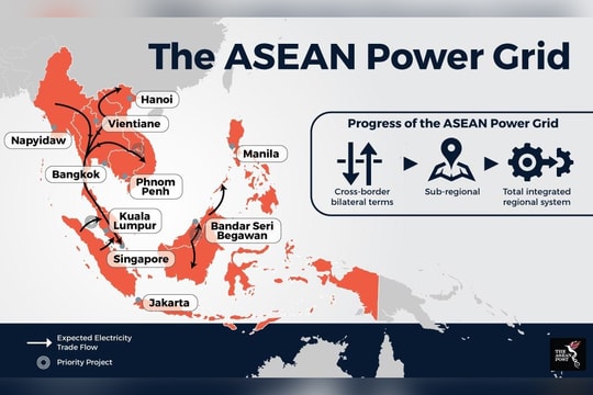 ASEAN trước yêu cầu đổi mới công cụ tài chính